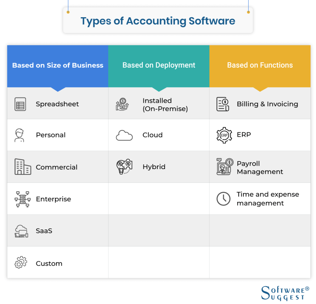 Gst software matchbox software